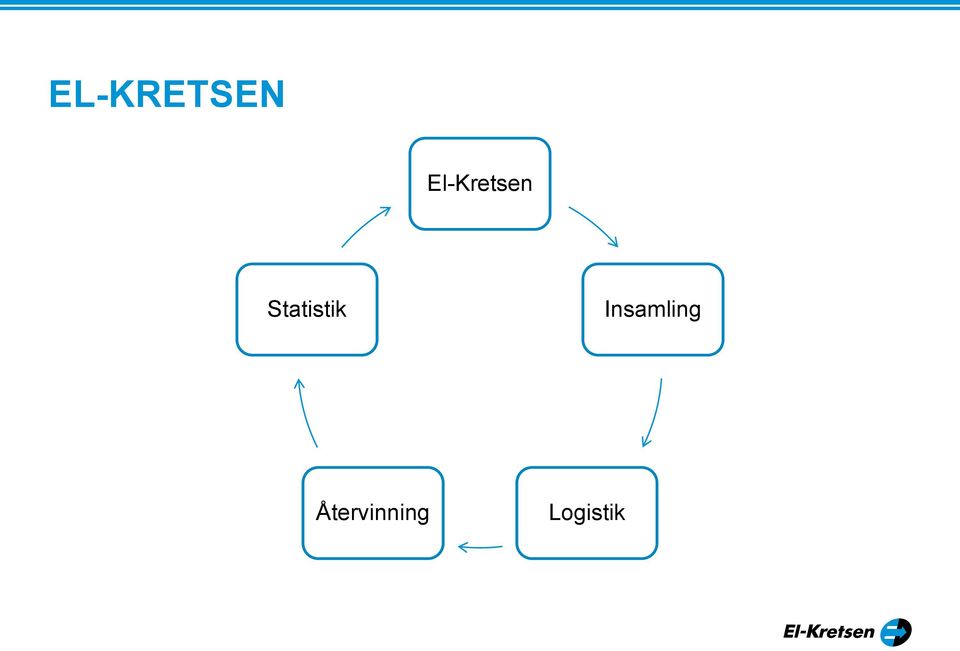 Statistik