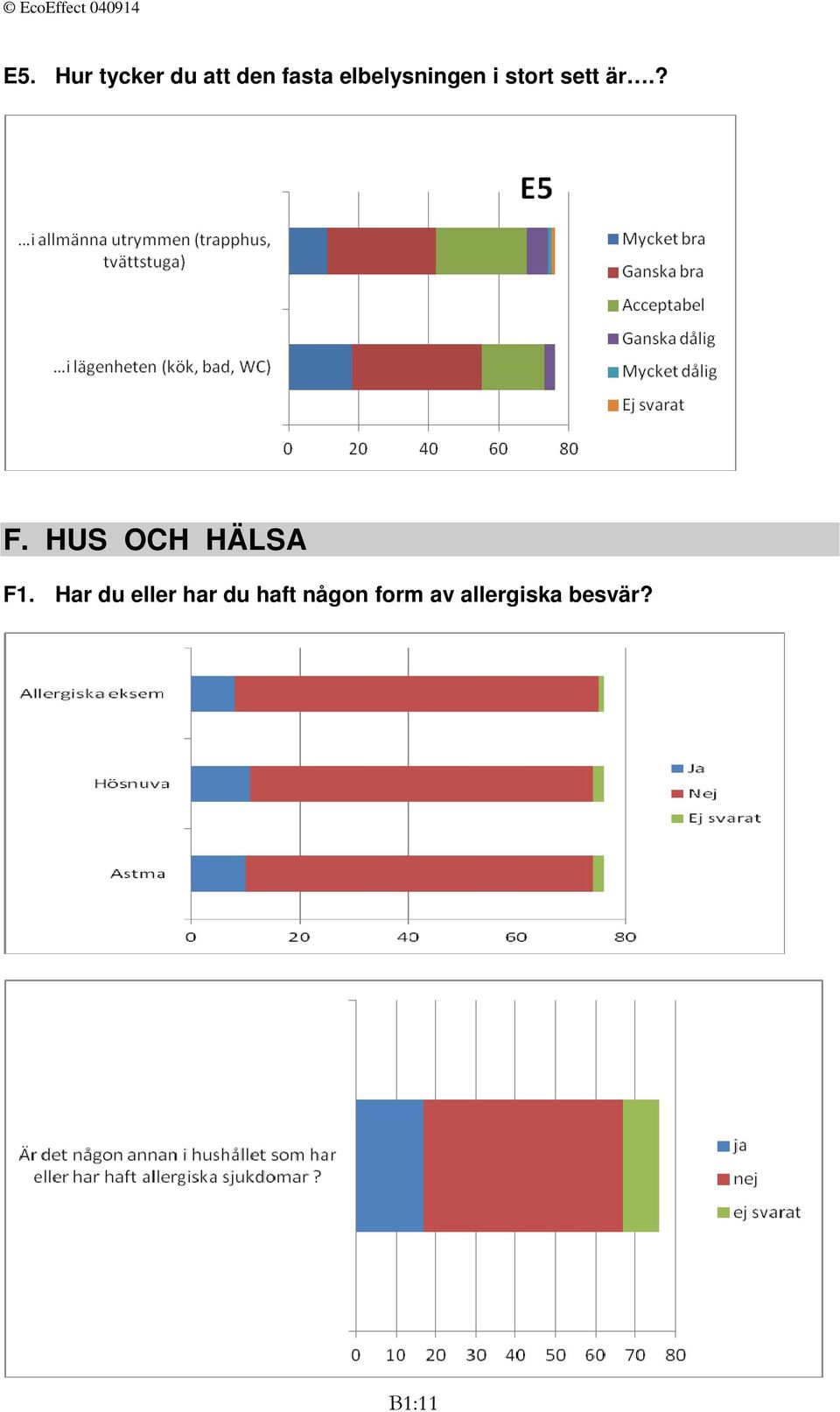 HUS OCH HÄLSA F1.