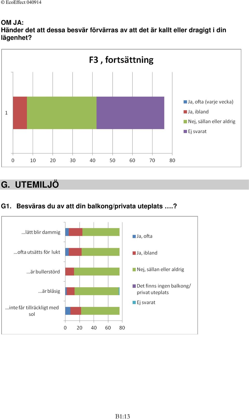 dragigt i din lägenhet? G. UTEMILJÖ G1.