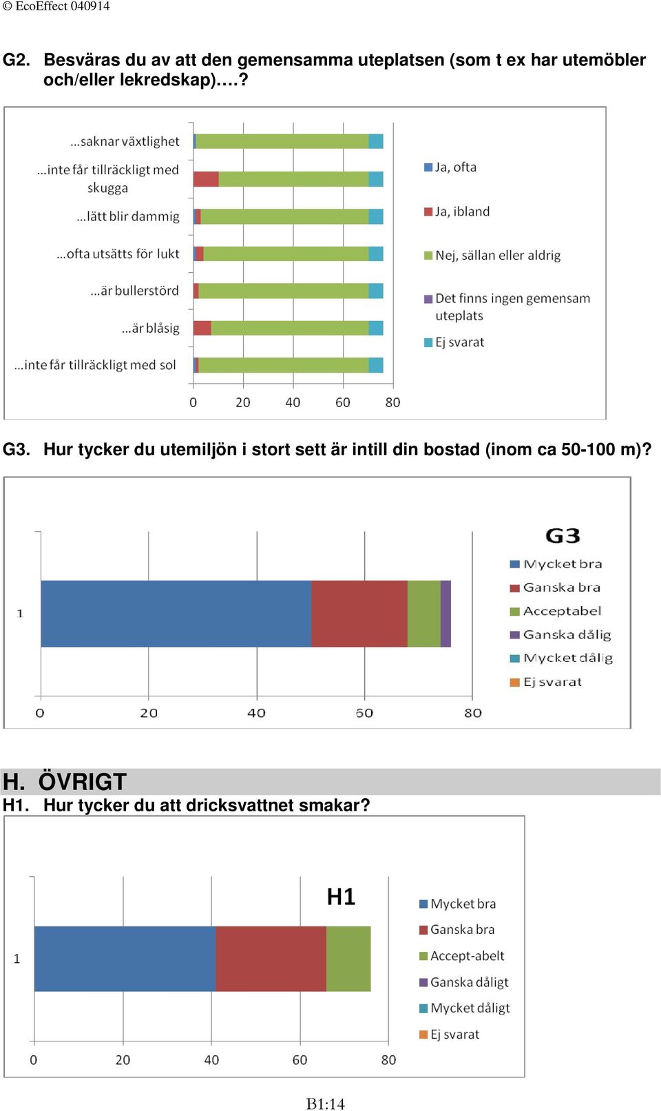 Hur tycker du utemiljön i stort sett är intill din bostad