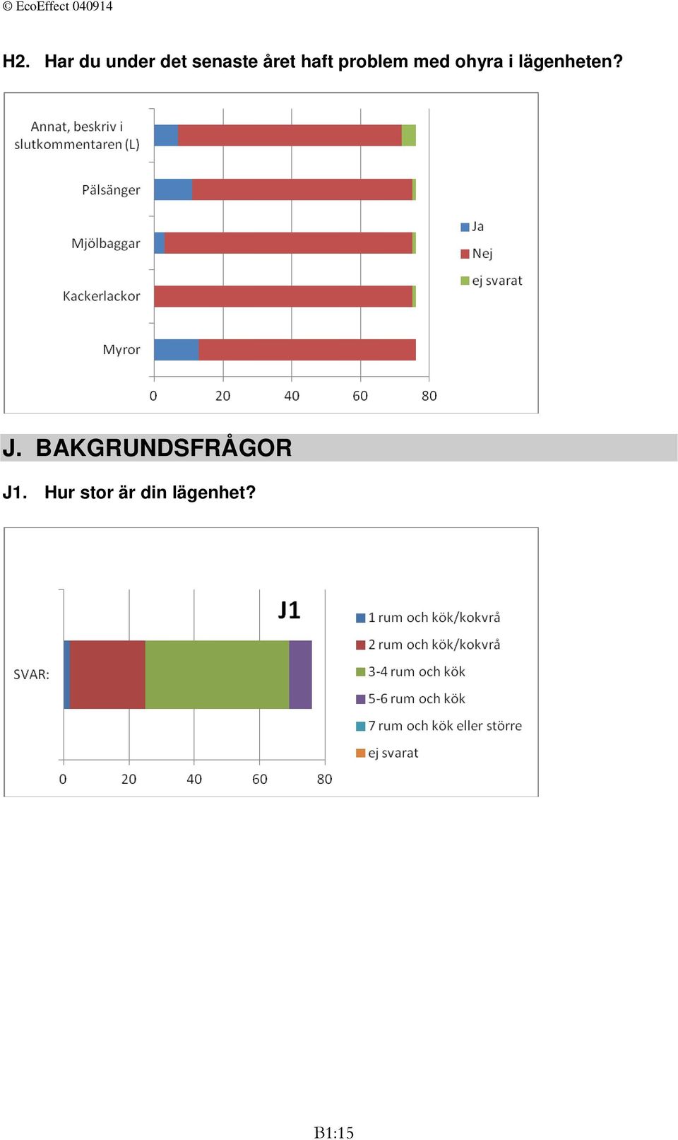 lägenheten? J.