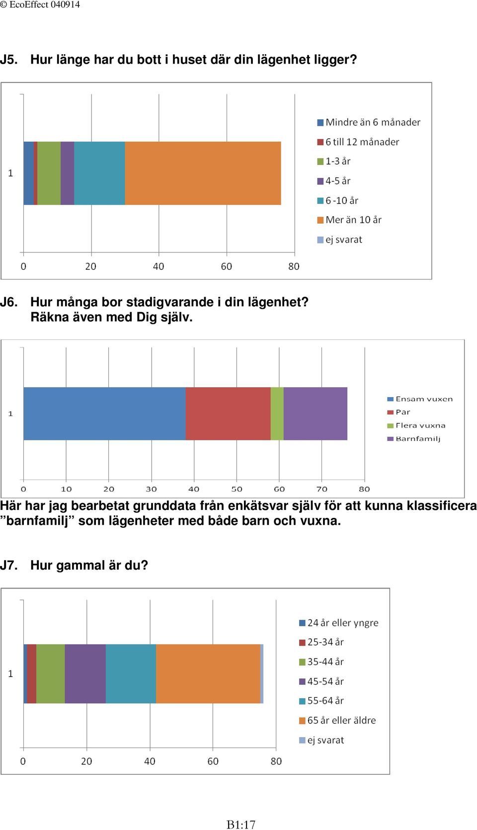 Här har jag bearbetat grunddata från enkätsvar själv för att kunna