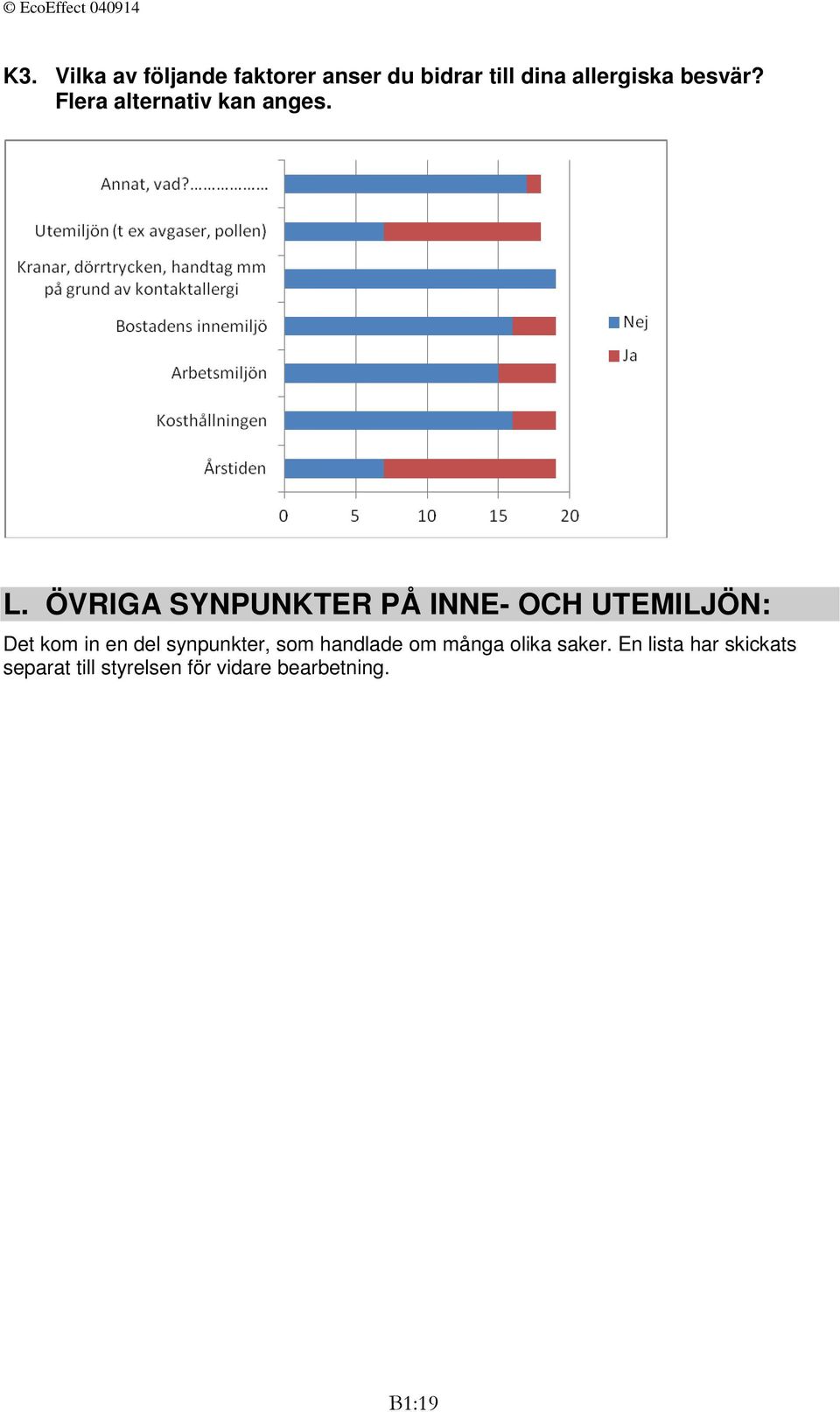 ÖVRIGA SYNPUNKTER PÅ INNE- OCH UTEMILJÖN: Det kom in en del synpunkter,