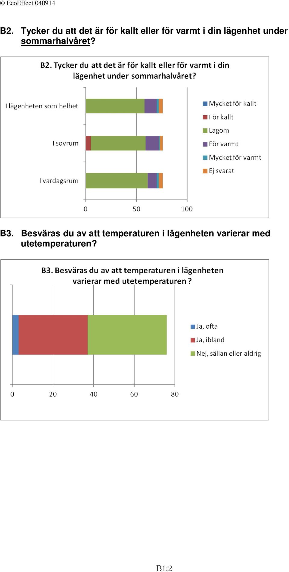 sommarhalvåret? B3.