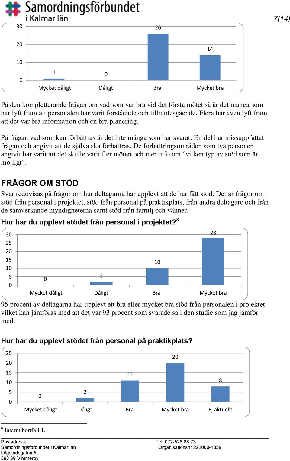 En del har missuppfattat frågan och angivit att de själva ska förbättras.