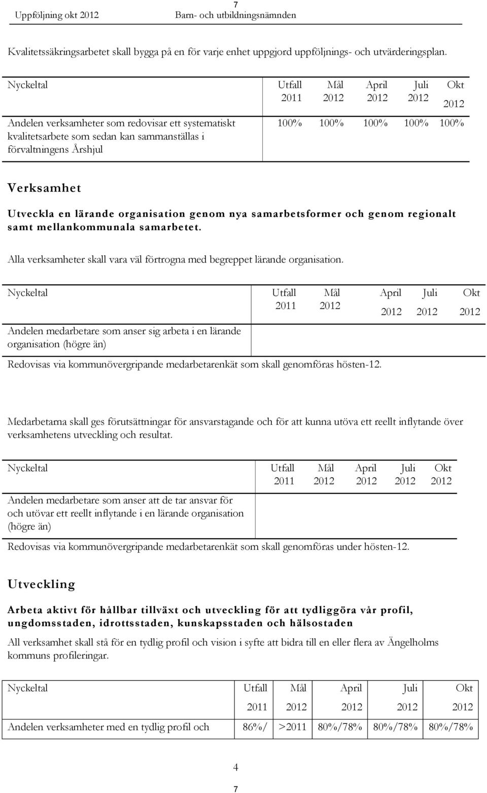 Utveckla en lärande organisation genom nya samarbetsformer och genom regionalt samt mellankommunala samarbetet. Alla verksamheter skall vara väl förtrogna med begreppet lärande organisation.