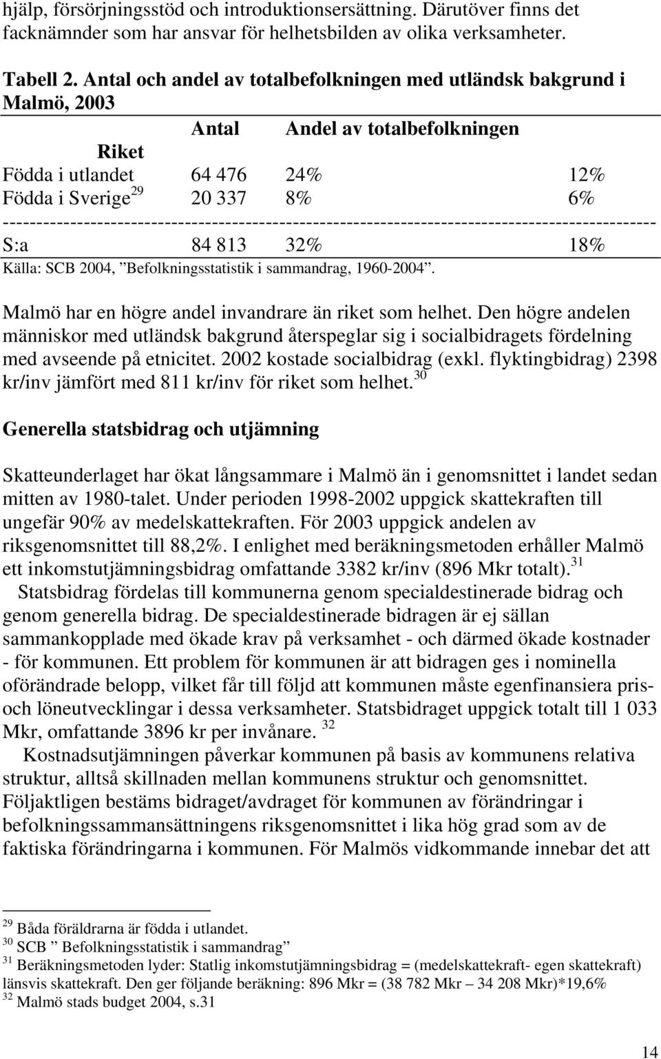 ------------------------------------------------------------------------------------------------- S:a 84 813 32% 18% Källa: SCB 2004, Befolkningsstatistik i sammandrag, 1960-2004.