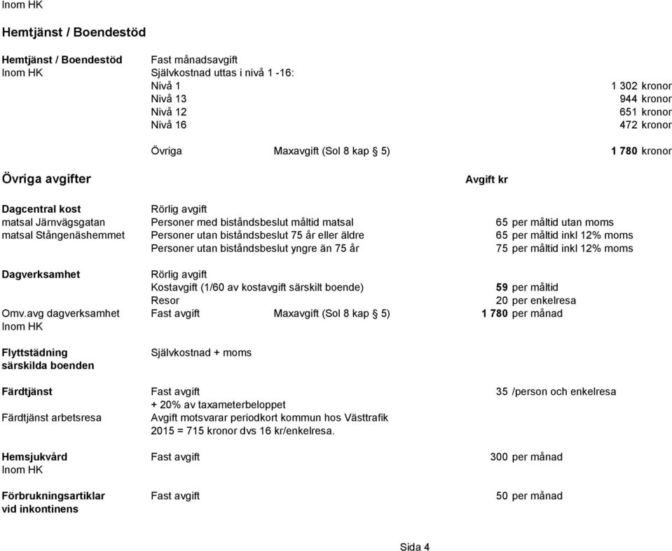 biståndsbeslut 75 år eller äldre 65 per måltid inkl 12% moms Personer utan biståndsbeslut yngre än 75 år 75 per måltid inkl 12% moms Dagverksamhet Rörlig avgift Kostavgift (1/60 av kostavgift