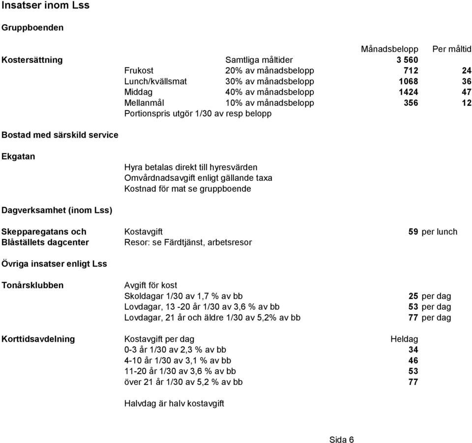 Kostnad för mat se gruppboende Dagverksamhet (inom Lss) Skepparegatans och Kostavgift 59 per lunch Blåställets dagcenter Resor: se Färdtjänst, arbetsresor Övriga insatser enligt Lss Tonårsklubben