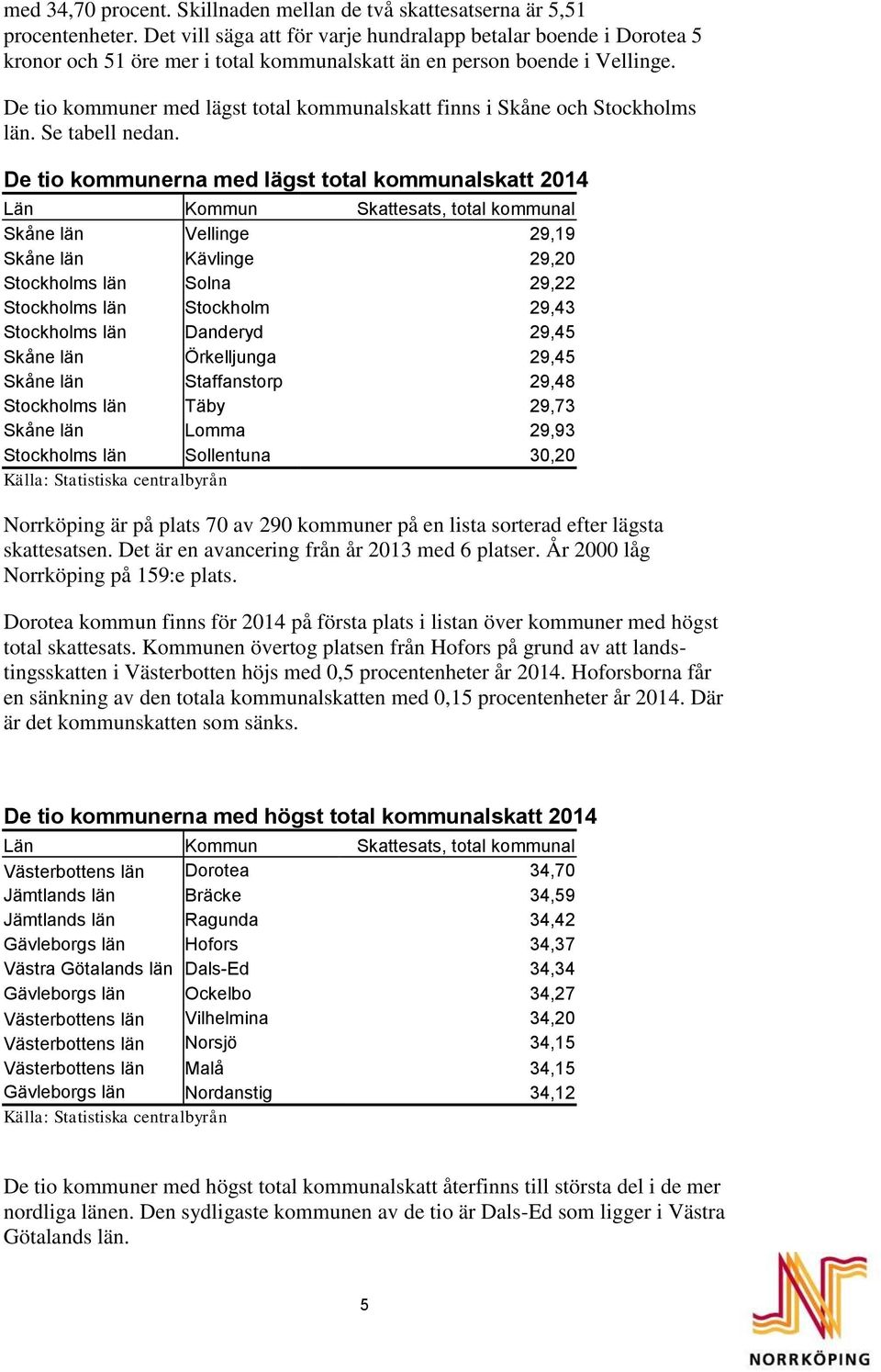 De tio kommuner med lägst total kommunalskatt finns i Skåne och Stockholms län. Se tabell nedan.