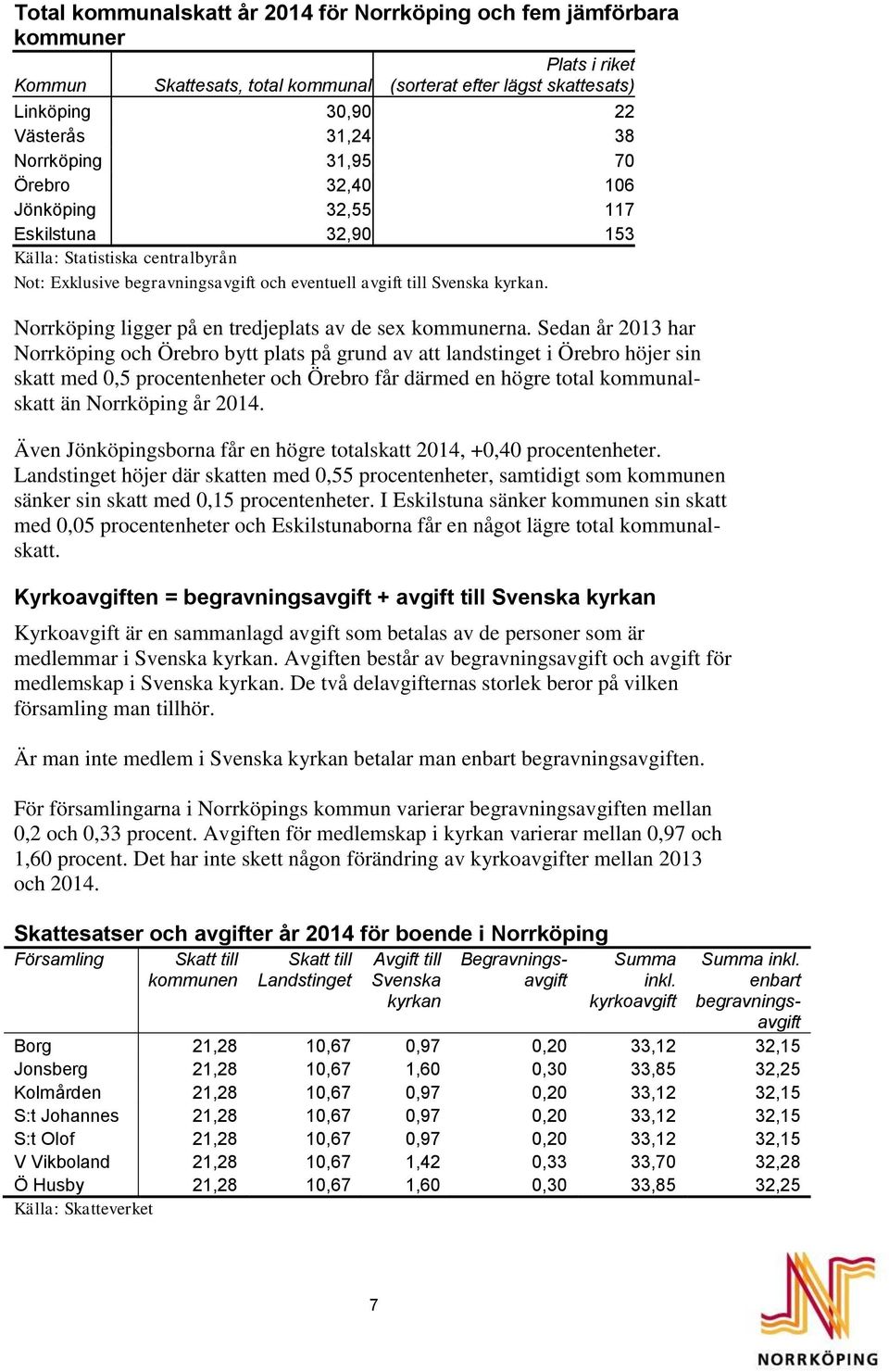 Norrköping ligger på en tredjeplats av de sex kommunerna.