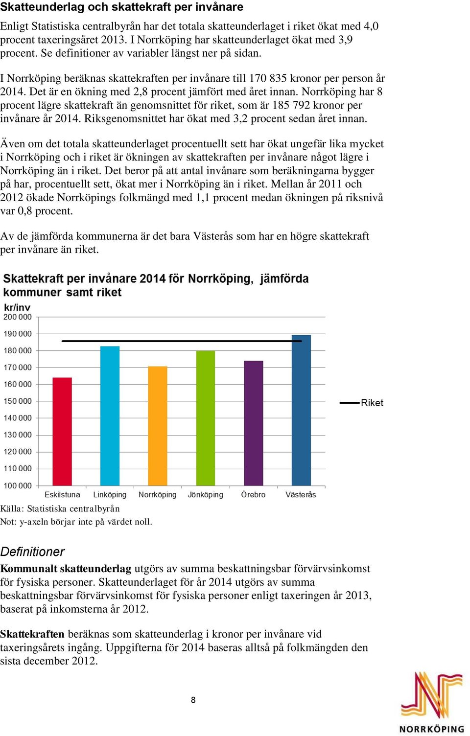 Det är en ökning med 2,8 procent jämfört med året innan. Norrköping har 8 procent lägre skattekraft än genomsnittet för riket, som är 185 792 kronor per invånare år 2014.