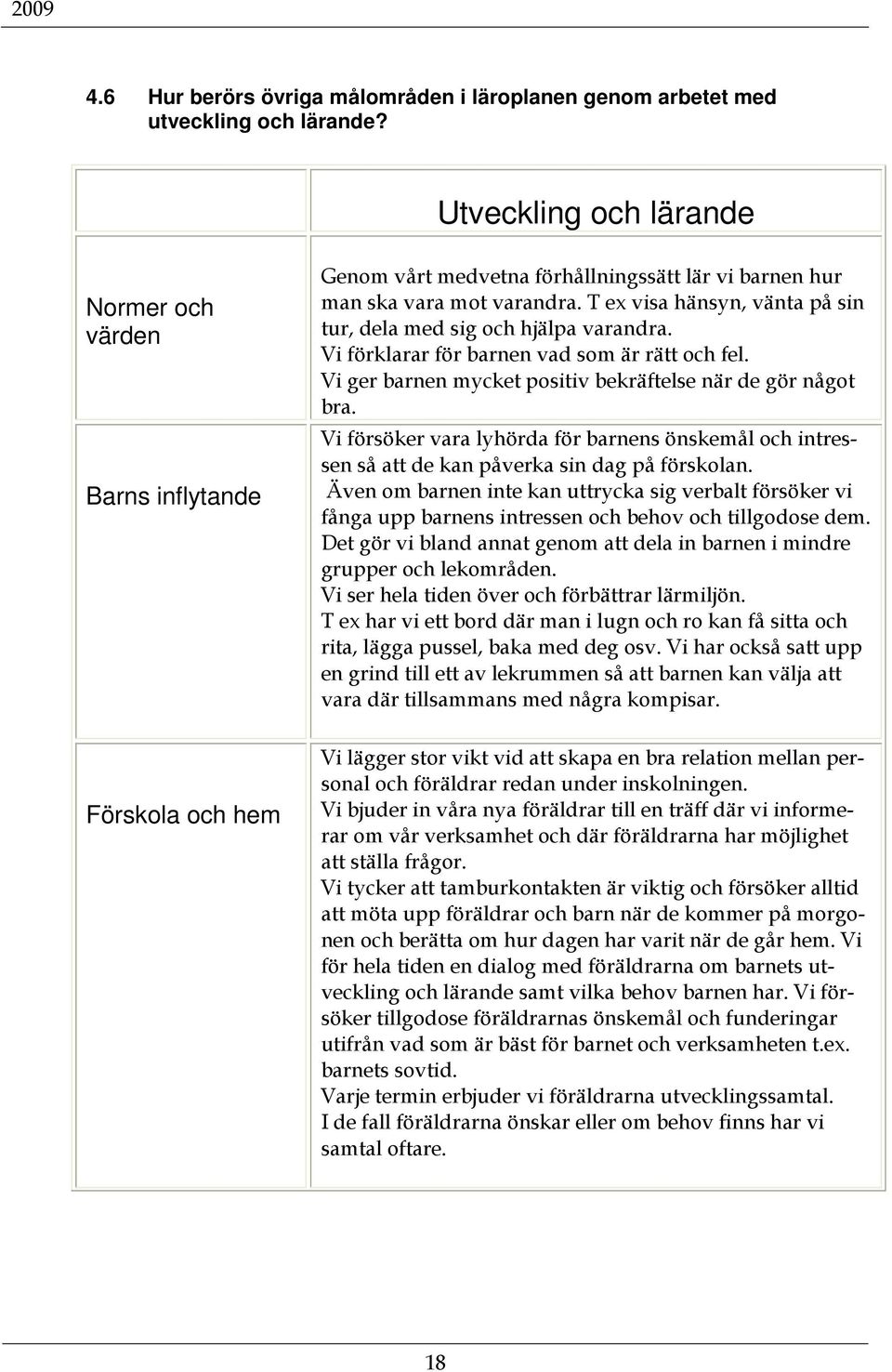 T ex visa hänsyn, vänta på sin tur, dela med sig och hjälpa varandra. Vi förklarar för barnen vad som är rätt och fel. Vi ger barnen mycket positiv bekräftelse när de gör något bra.