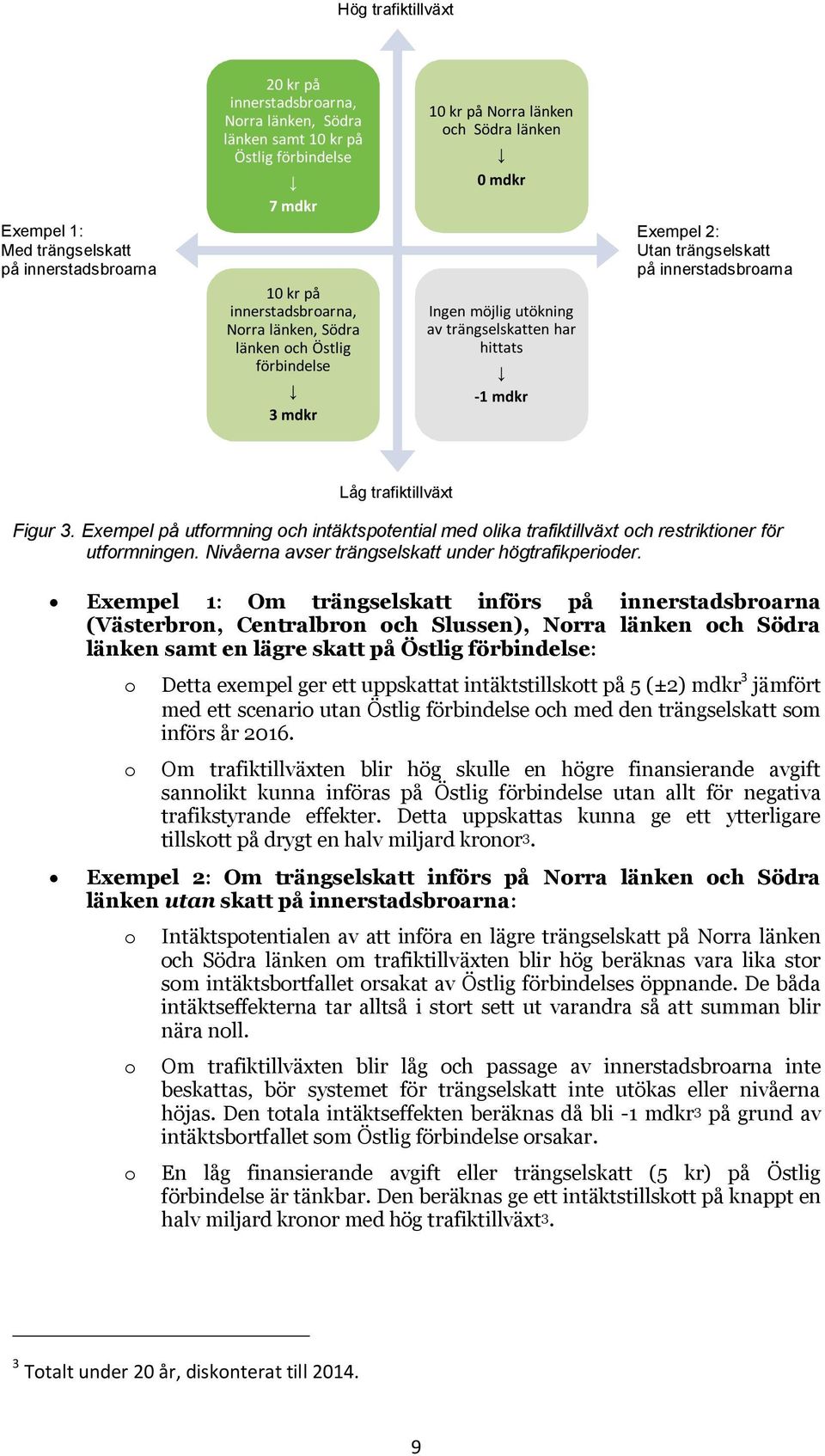 innerstadsbroarna Figur 3. Exempel på utformning och intäktspotential med olika trafiktillväxt och restriktioner för utformningen. Nivåerna avser trängselskatt under högtrafikperioder.