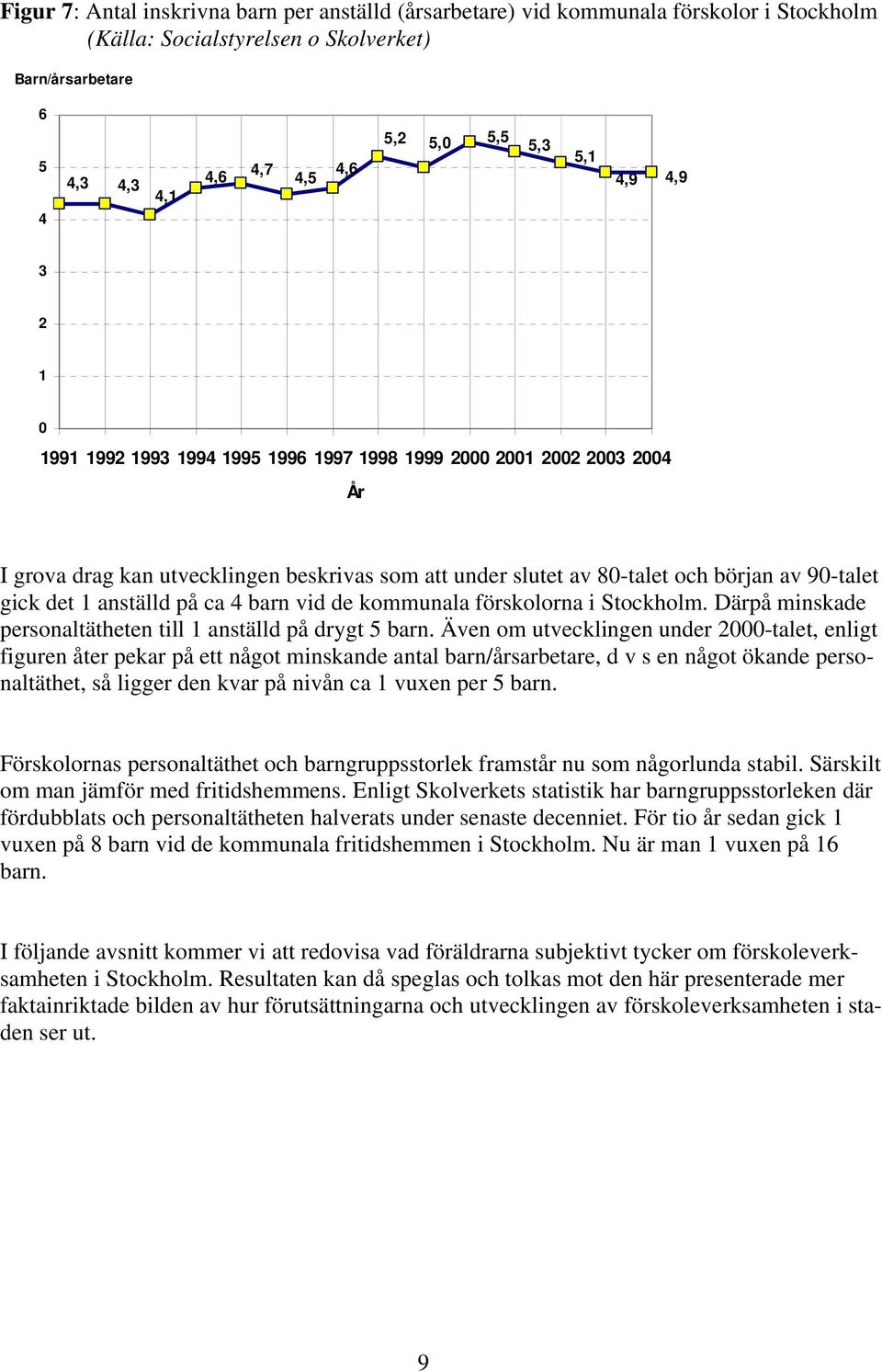 anställd på ca 4 barn vid de kommunala förskolorna i Stockholm. Därpå minskade personaltätheten till 1 anställd på drygt 5 barn.