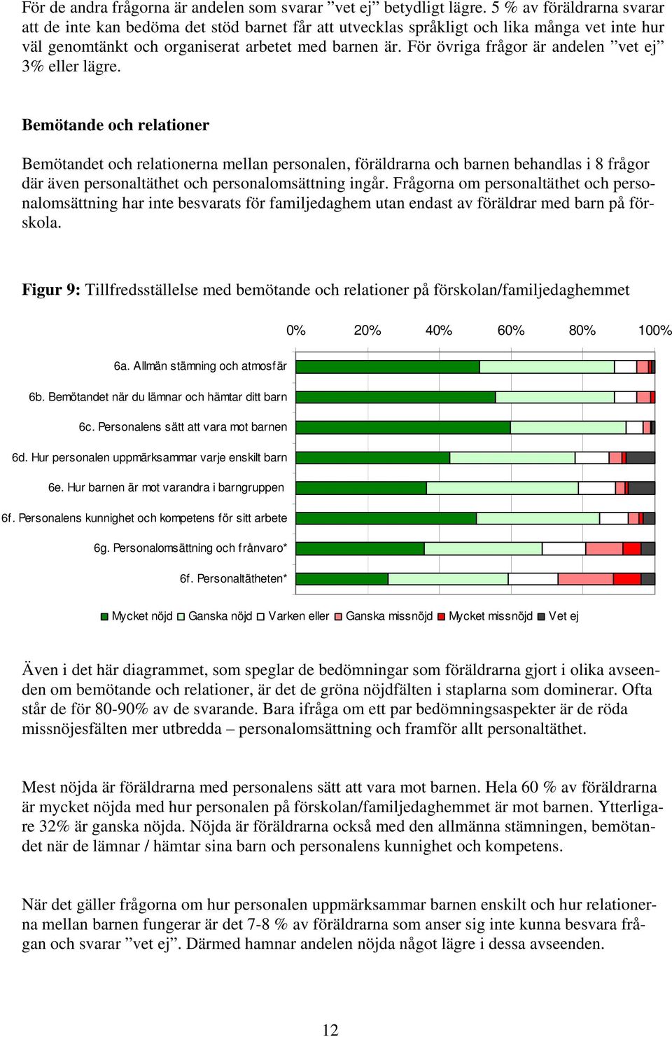 För övriga frågor är andelen vet ej 3% eller lägre.