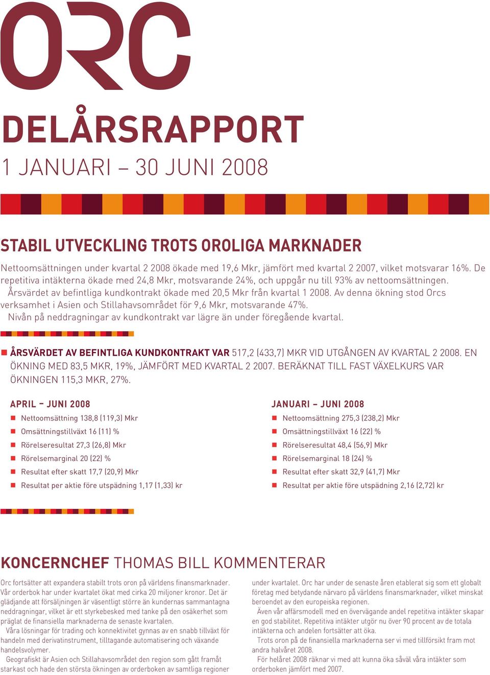 Av denna ökning stod Orcs verksamhet i Asien och Stillahavsområdet för 9,6 Mkr, motsvarande 47%. Nivån på neddragningar av kundkontrakt var lägre än under föregående kvartal.