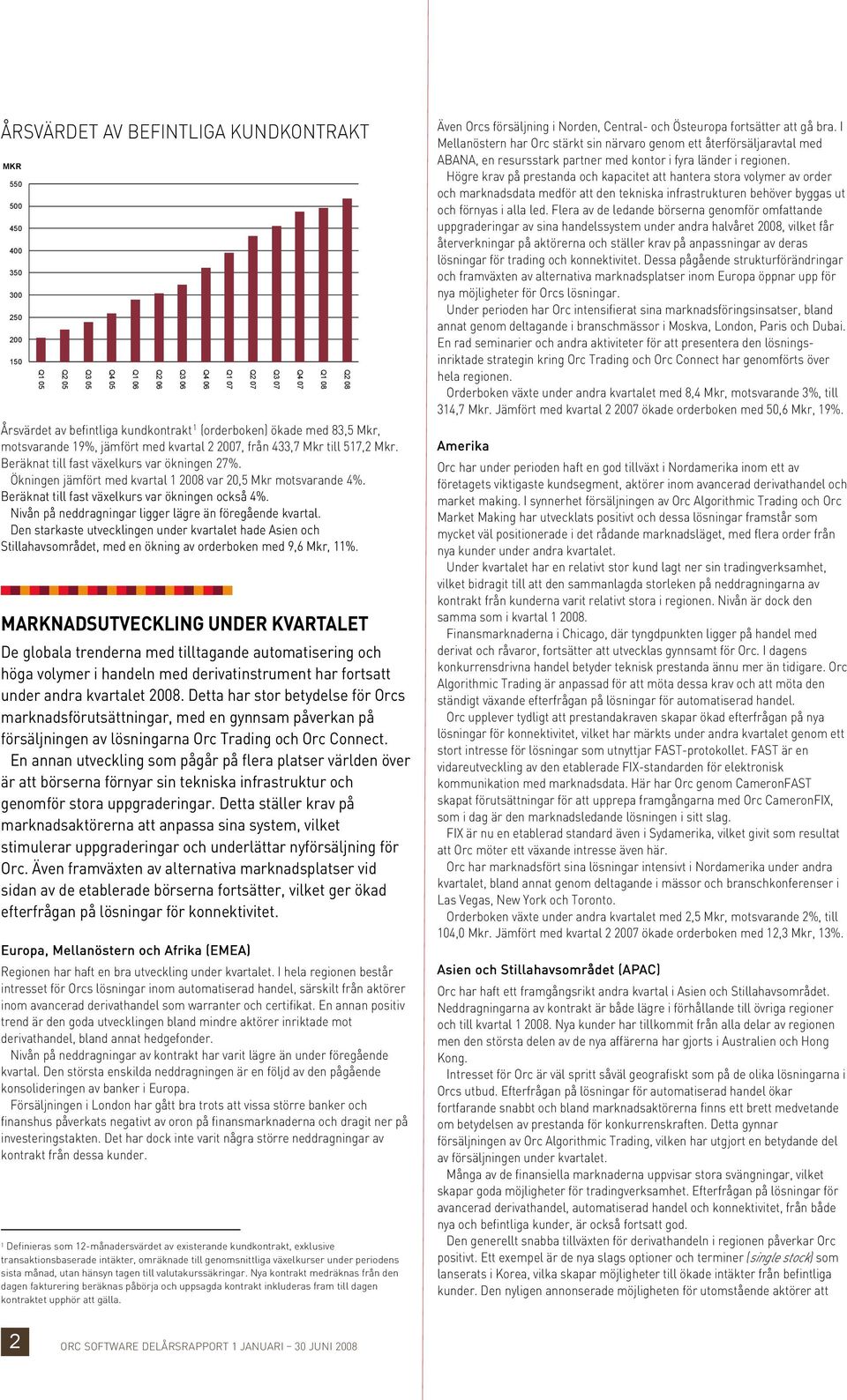 Beräknat till fast växelkurs var ökningen också 4%. Nivån på neddragningar ligger lägre än föregående kvartal.