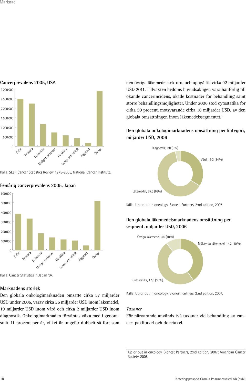 Under 2006 stod cytostatika för cirka 50 procent, motsvarande cirka 18 miljarder USD, av den globala omsättningen inom läkemedelssegmentet.