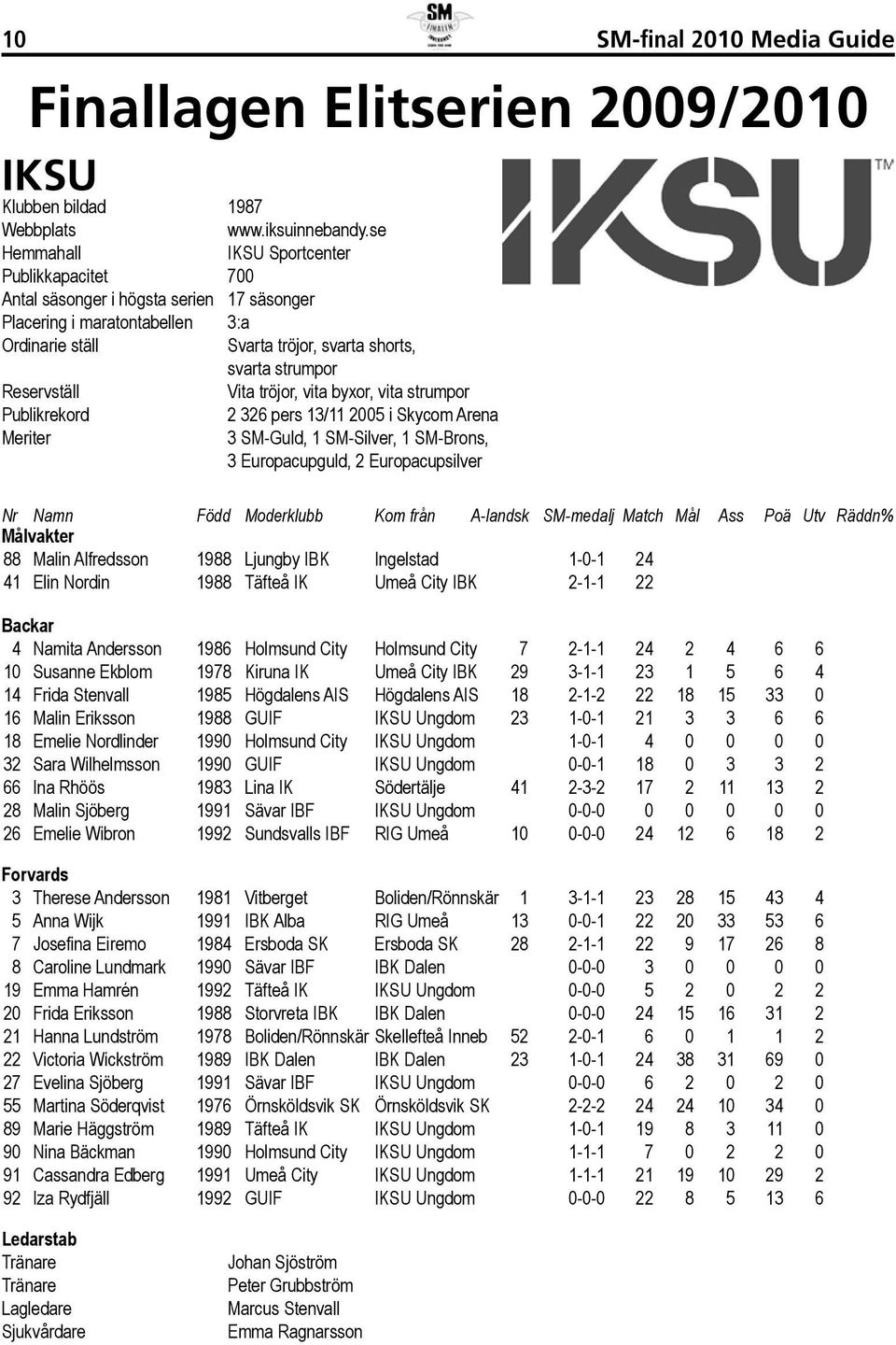 Vita tröjor, vita byxor, vita strumpor Publikrekord 2 326 pers 13/11 2005 i Skycom Arena Meriter 3 SM-Guld, 1 SM-Silver, 1 SM-Brons, 3 Europacupguld, 2 Europacupsilver Nr Namn Född Moderklubb Kom