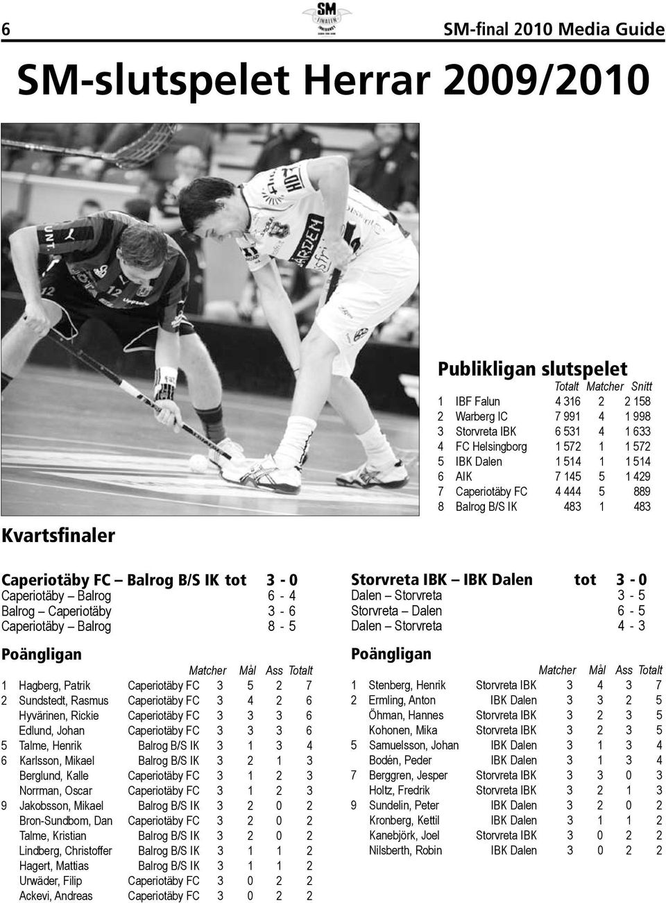 Mikael Balrog B/S IK 3 2 1 3 Berglund, Kalle Caperiotäby FC 3 1 2 3 Norrman, Oscar Caperiotäby FC 3 1 2 3 9 Jakobsson, Mikael Balrog B/S IK 3 2 0 2 Bron-Sundbom, Dan Caperiotäby FC 3 2 0 2 Talme,