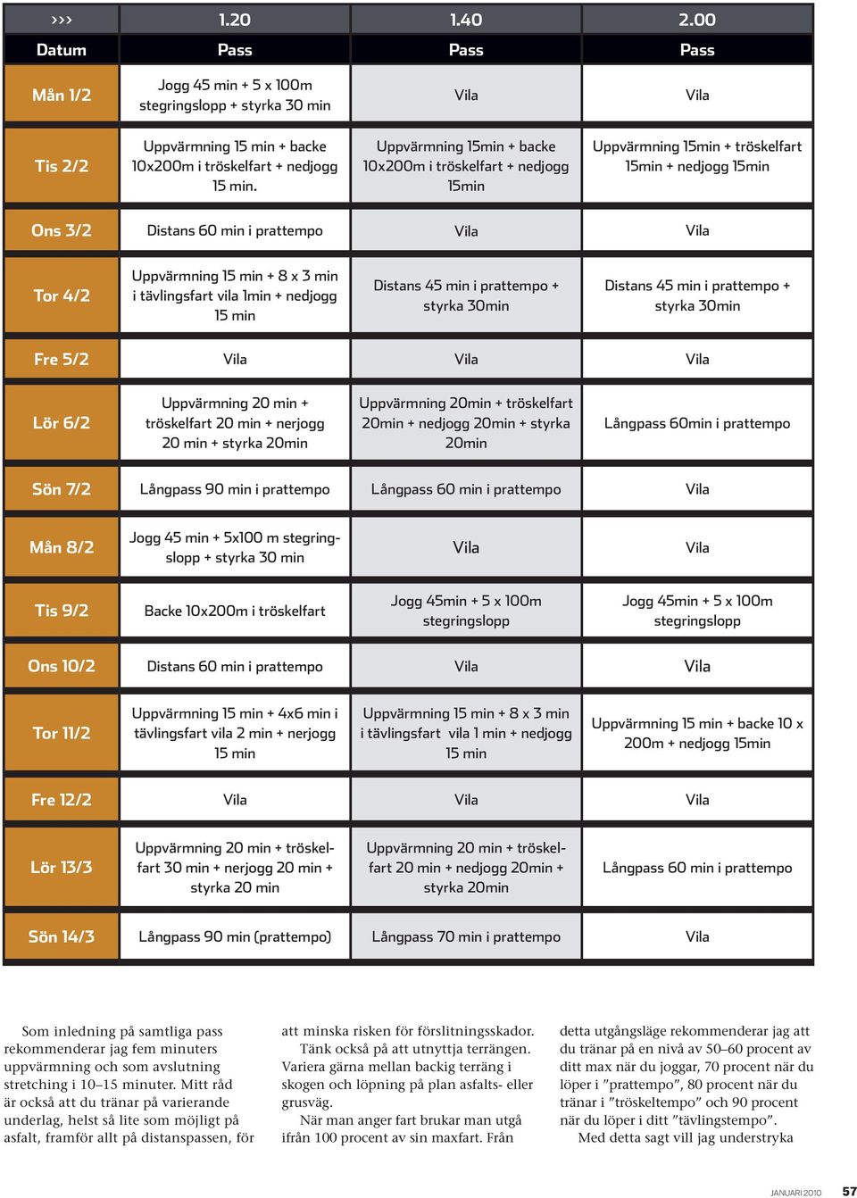 min i tävlingsfart vila 1min + nedjogg 15 min distans 45 min i prattempo + styrka 30min distans 45 min i prattempo + styrka 30min fre 5/2 Vila Vila Vila lör 6/2 Uppvärmning 20 min + tröskelfart 20