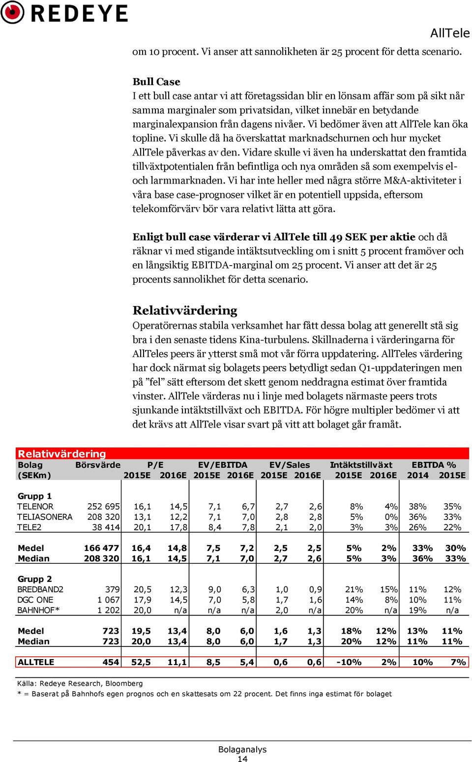 Vi bedömer även att AllTele kan öka topline. Vi skulle då ha överskattat marknadschurnen och hur mycket AllTele påverkas av den.