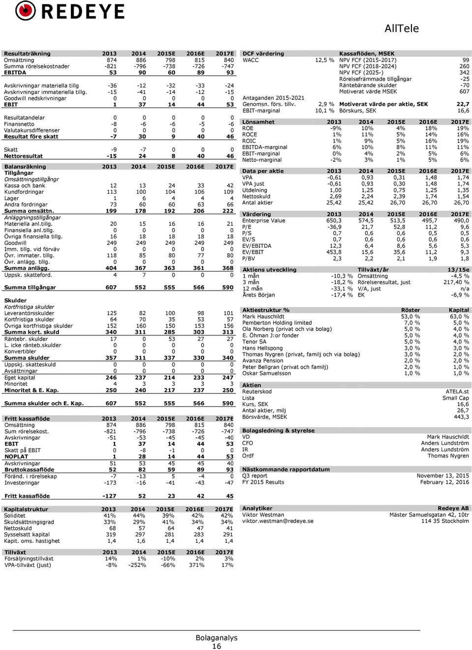 -15-41 -14-12 -15 Goodwill nedskrivningar 0 0 0 0 0 EBIT 1 37 14 44 53 Resultatandelar 0 0 0 0 0 Finansnetto -8-6 -6-5 -6 Valutakursdifferenser 0 0 0 0 0 Resultat före skatt -7 30 9 40 46 Skatt -9-7