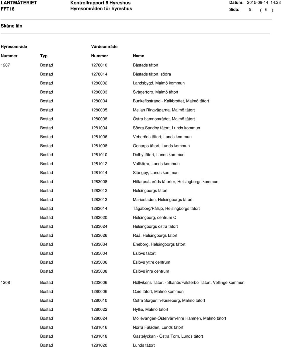 kommun 1281010 Dalby tätort, Lunds kommun 1281012 Vallkärra, Lunds kommun 1281014 Stångby, Lunds kommun 1283008 Hittarps/Laröds tätorter, Helsingborgs kommun 1283012 Helsingborgs tätort 1283013