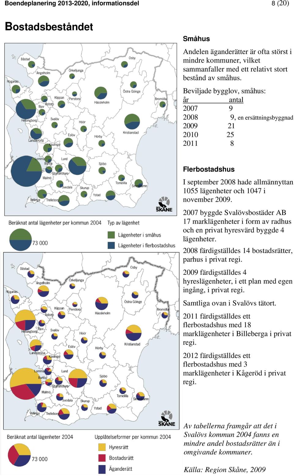 2007 byggde Svalövsbostäder AB 17 marklägenheter i form av radhus och en privat hyresvärd byggde 4 lägenheter. 2008 färdigställdes 14 bostadsrätter, parhus i privat regi.