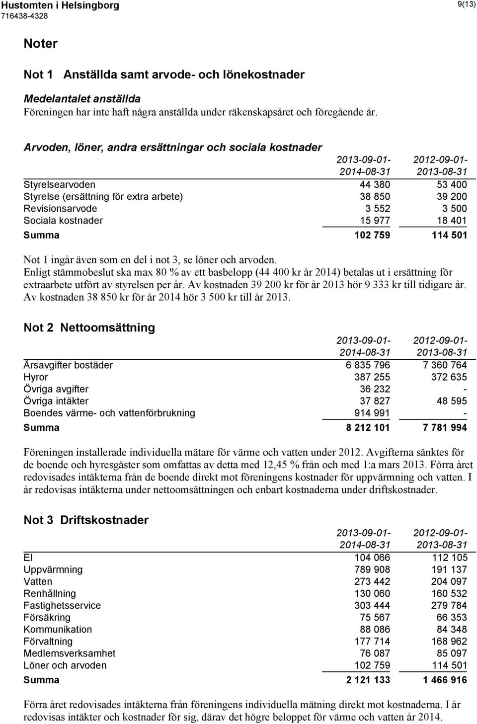 kostnader 15 977 18 401 Summa 102 759 114 501 Not 1 ingår även som en del i not 3, se löner och arvoden.