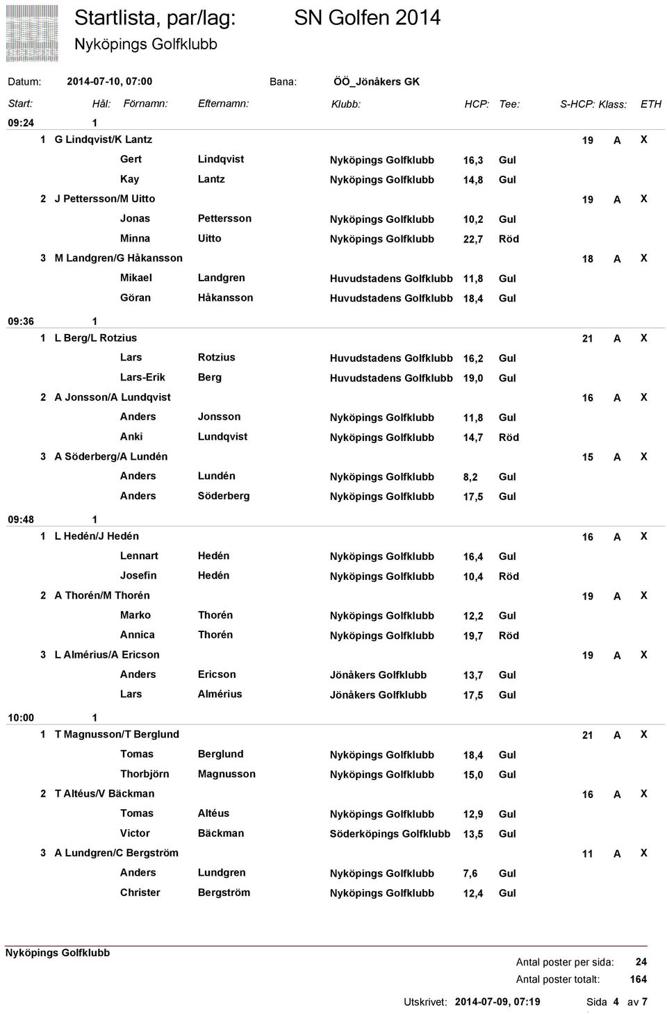 Golfklubb 8,4 Gul L Berg/L Rotzius 2 A X Lars Rotzius Huvudstadens Golfklubb 6,2 Gul Lars-Erik Berg Huvudstadens Golfklubb 9,0 Gul 2 A Jonsson/A Lundqvist 6 A X Anders Jonsson,8 Gul Anki Lundqvist