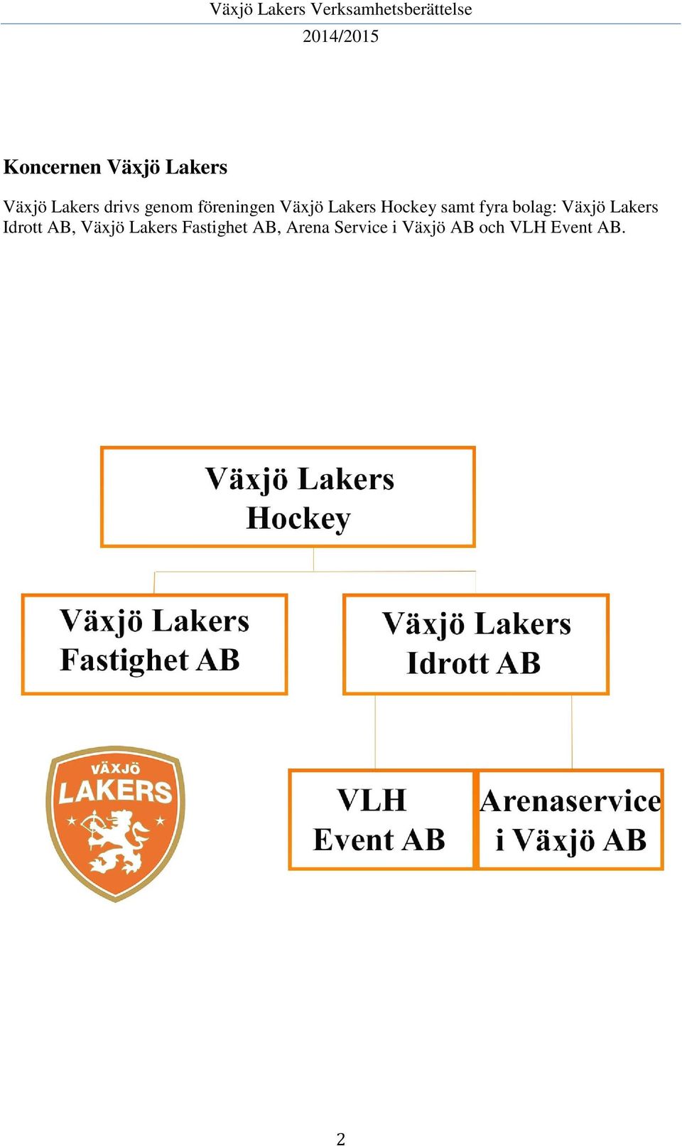 Växjö Lakers Idrott AB, Växjö Lakers Fastighet