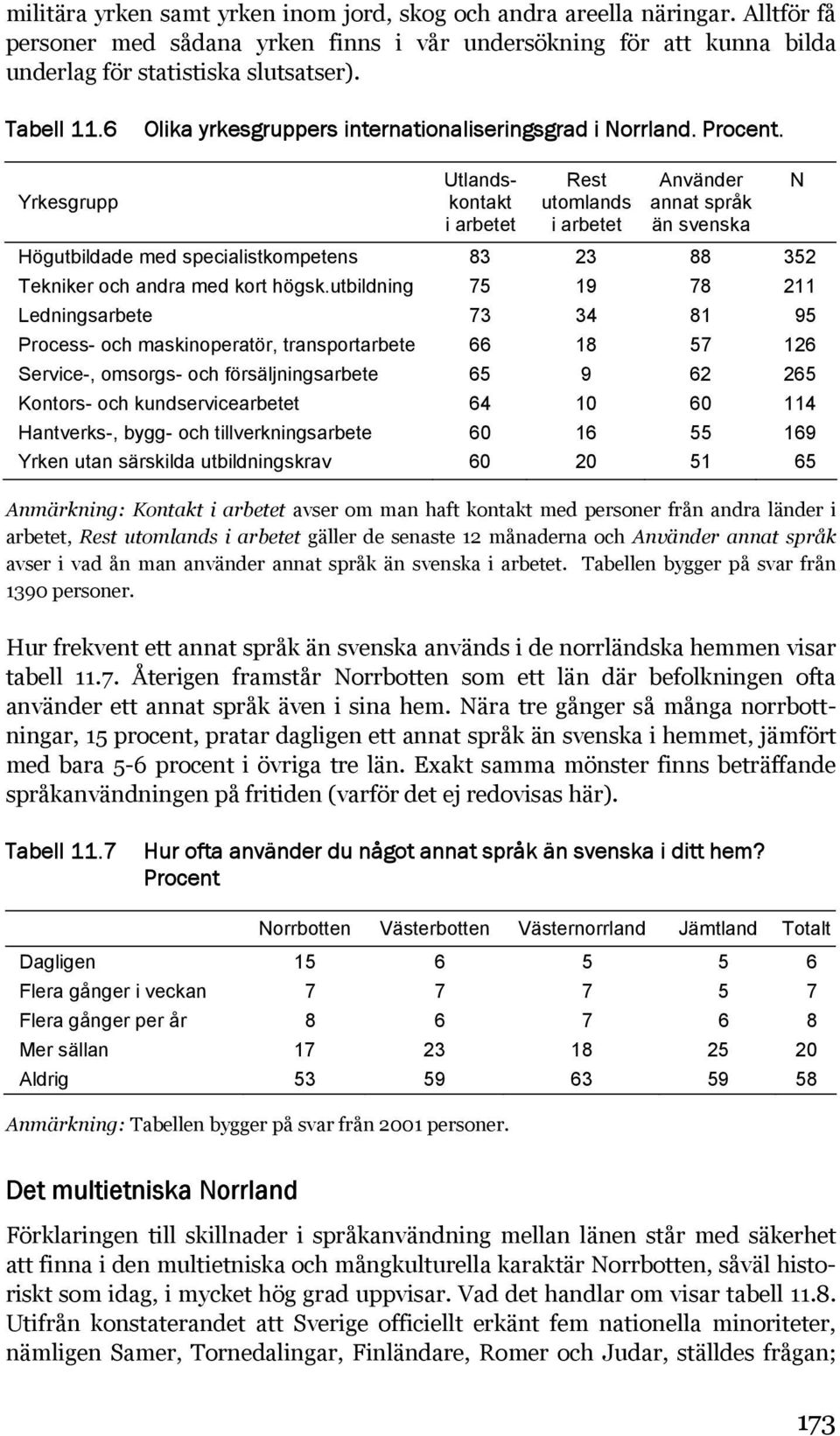 Yrkesgrupp Utlandskontakt i arbetet Rest utomlands i arbetet Använder annat språk än svenska Högutbildade med specialistkompetens 83 23 88 352 Tekniker och andra med kort högsk.