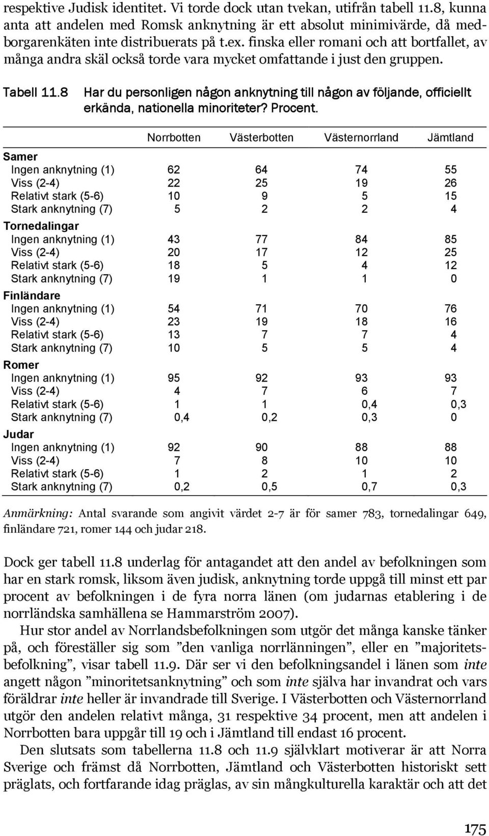 8 Har du personligen någon anknytning till någon av följande, officiellt erkända, nationella minoriteter? Procent.