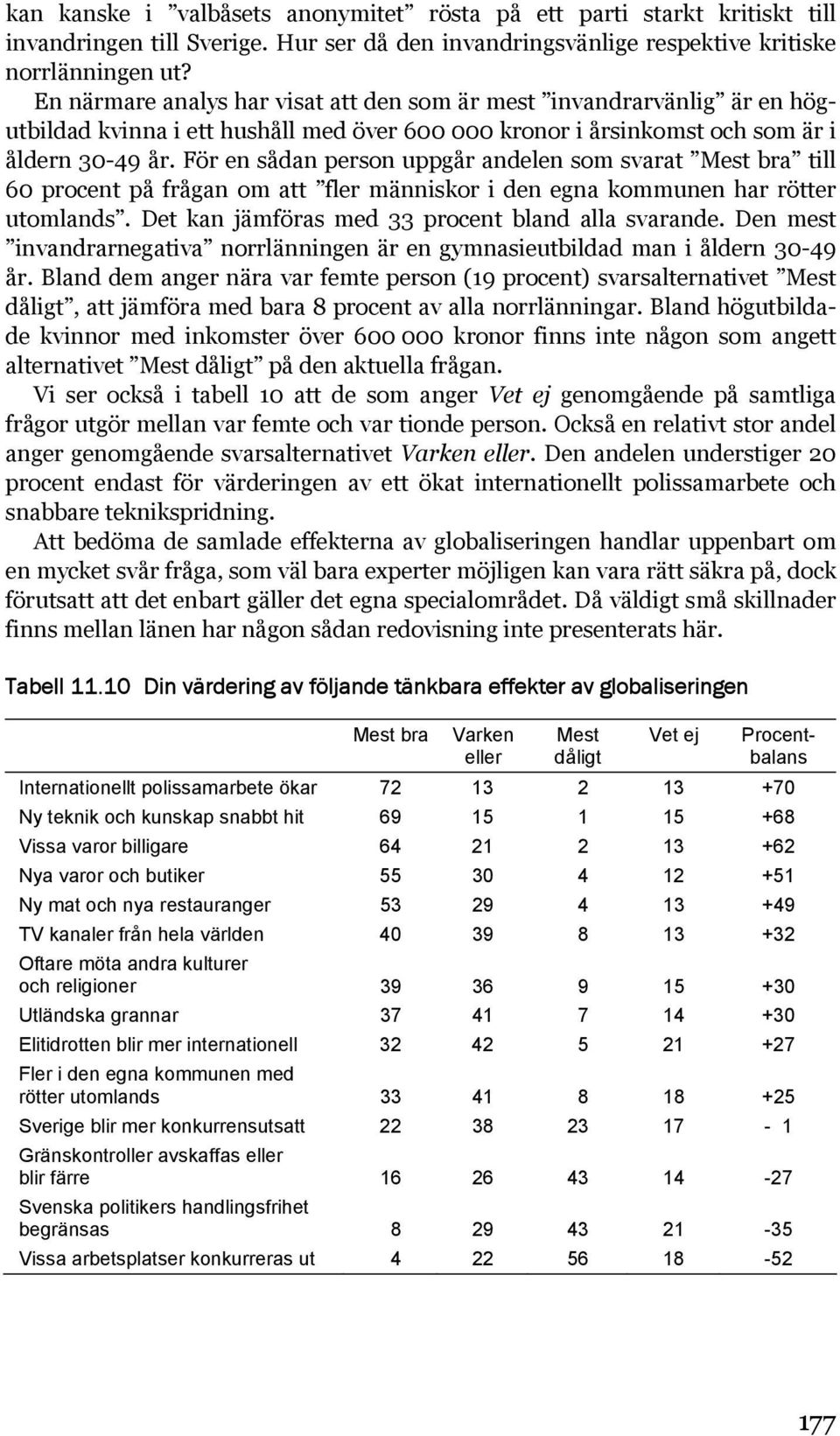 För en sådan person uppgår andelen som svarat Mest bra till 60 procent på frågan om att fler människor i den egna kommunen har rötter utomlands. Det kan jämföras med 33 procent bland alla svarande.