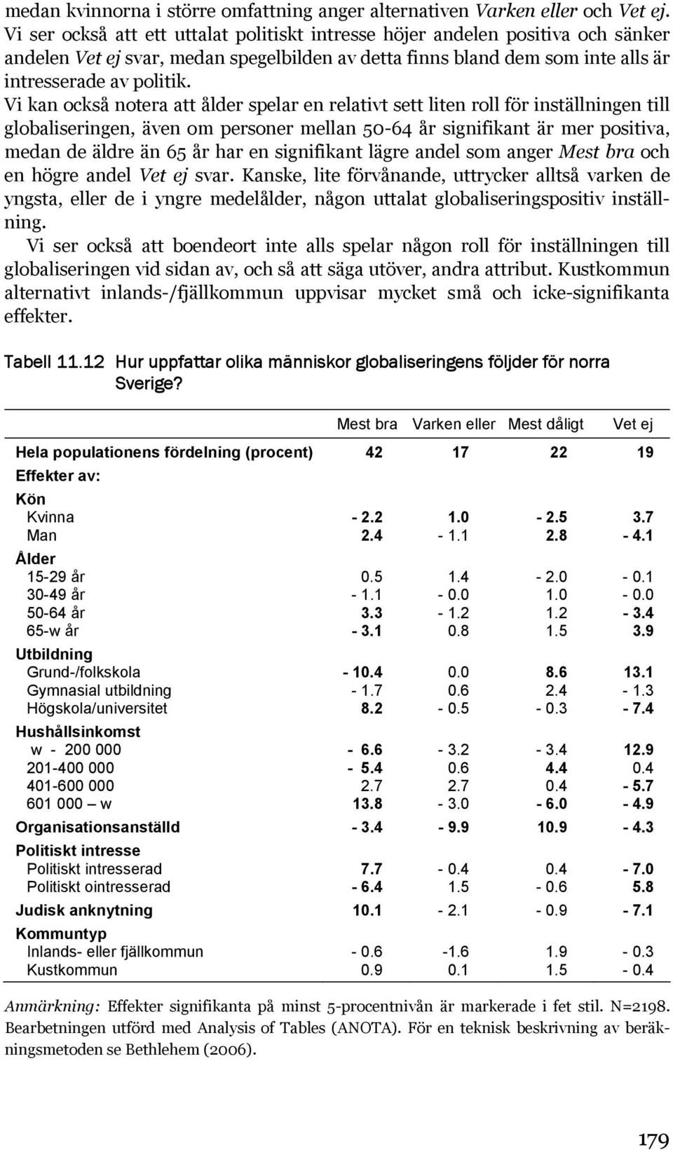 Vi kan också notera att ålder spelar en relativt sett liten roll för inställningen till globaliseringen, även om personer mellan 50-64 år signifikant är mer positiva, medan de äldre än 65 år har en