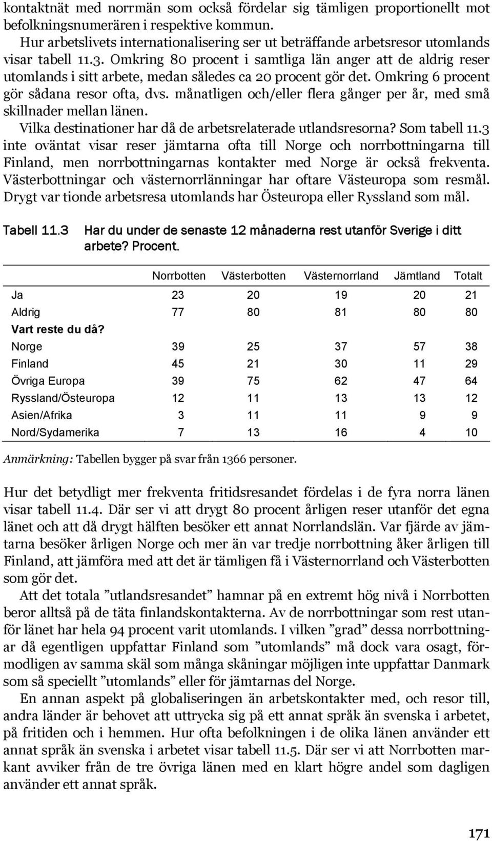 Omkring 80 procent i samtliga län anger att de aldrig reser utomlands i sitt arbete, medan således ca 20 procent gör det. Omkring 6 procent gör sådana resor ofta, dvs.