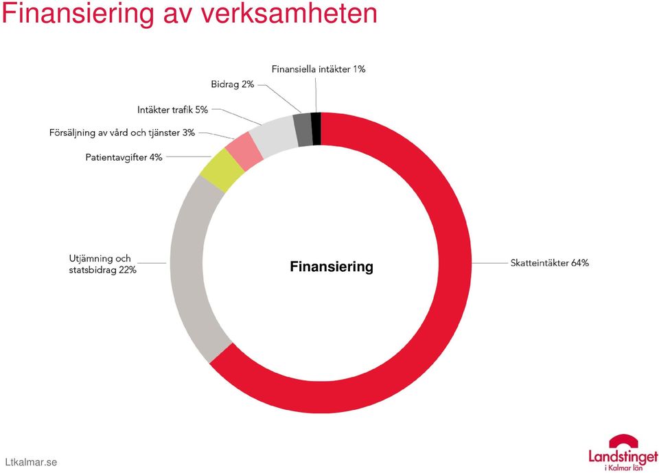 verksamheten 