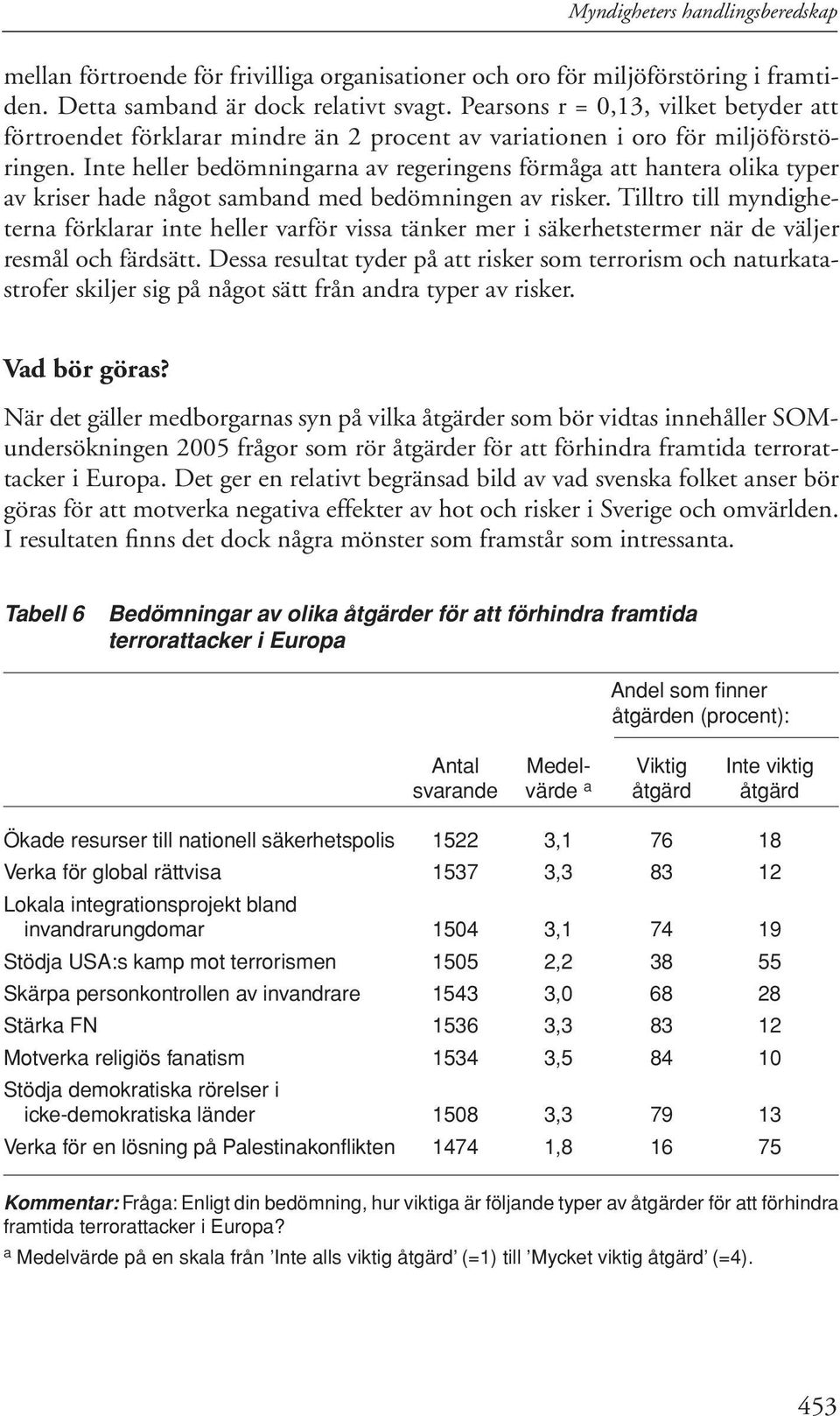 Inte heller bedömningarna av regeringens förmåga att hantera olika typer av kriser hade något samband med bedömningen av risker.