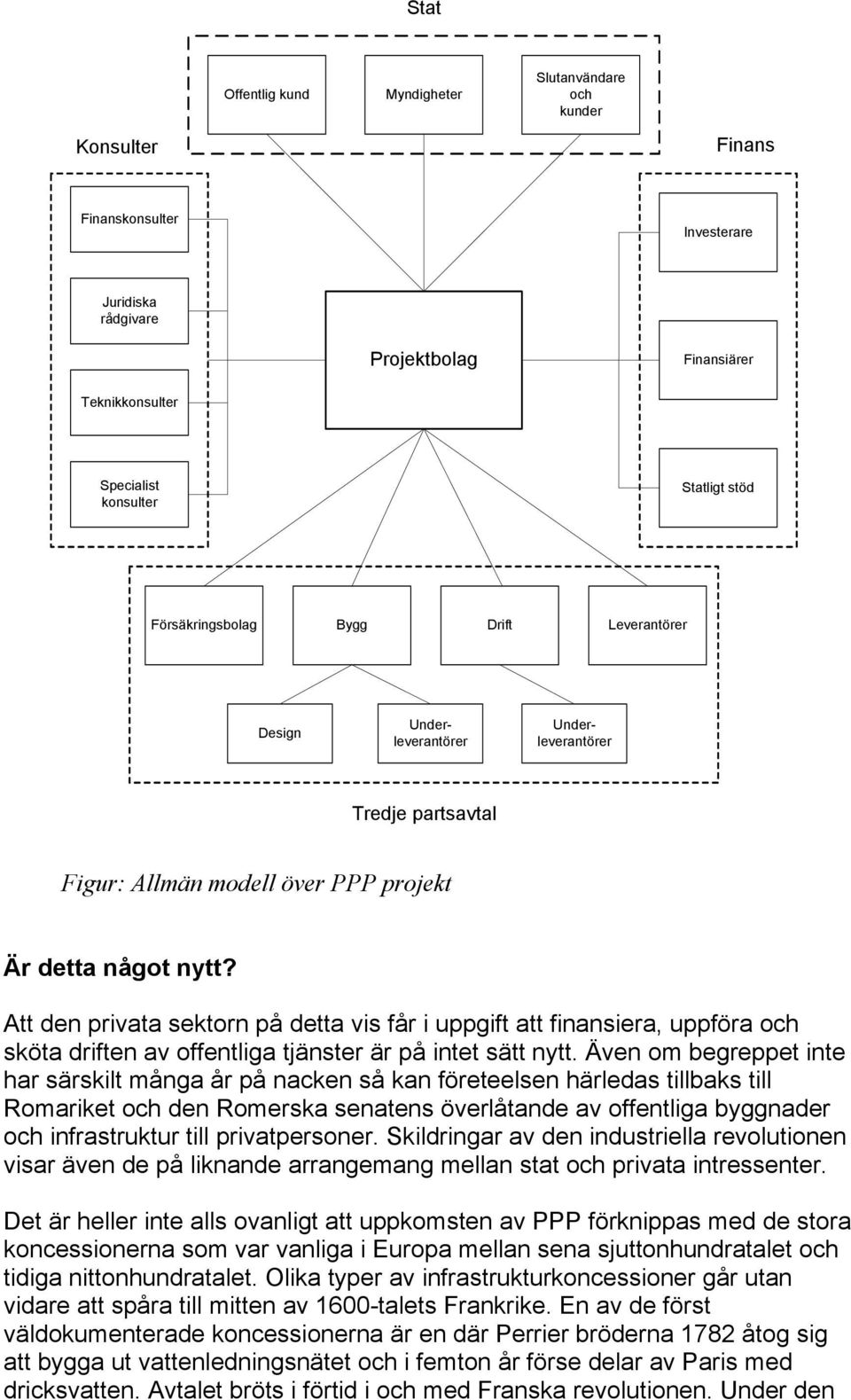 Att den privata sektorn på detta vis får i uppgift att finansiera, uppföra och sköta driften av offentliga tjänster är på intet sätt nytt.