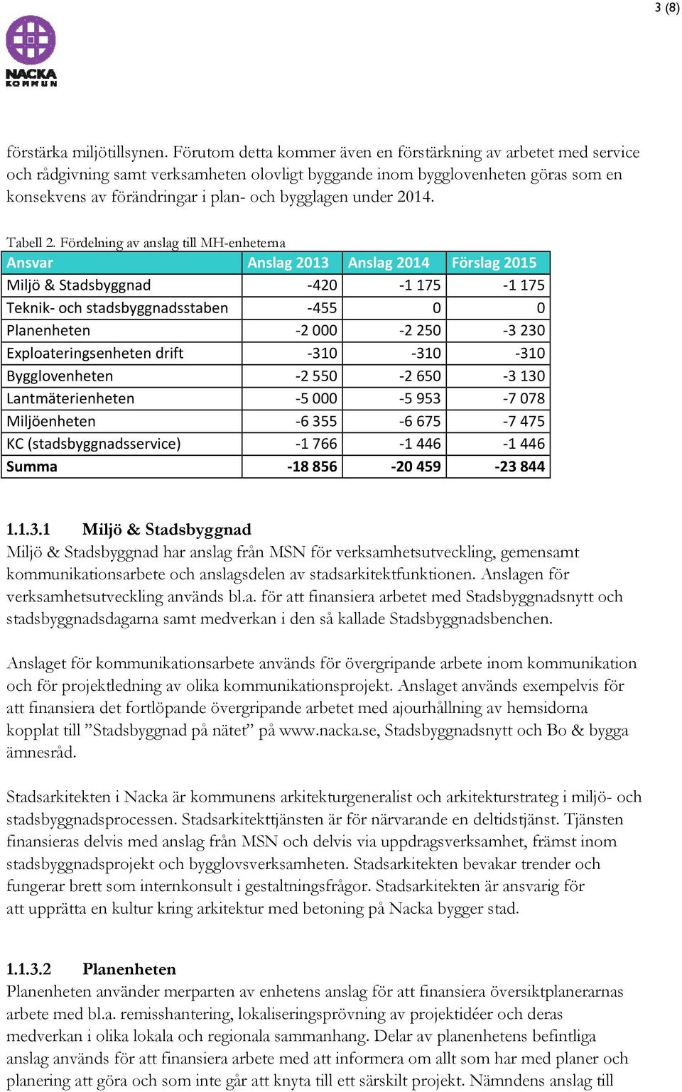 under 2014. Tabell 2.