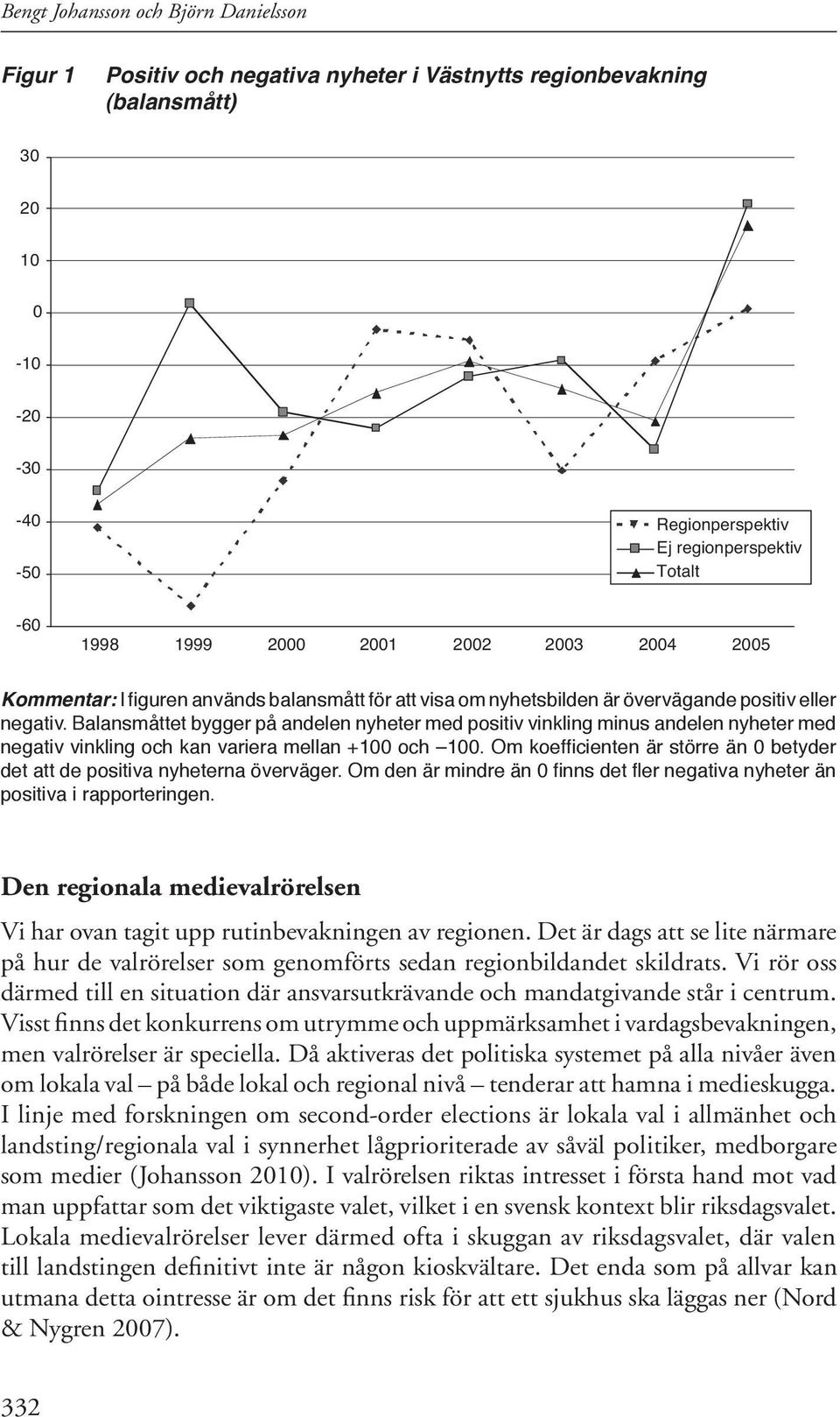 Balansmåttet bygger på andelen nyheter med positiv vinkling minus andelen nyheter med negativ vinkling och kan variera mellan +100 och 100.