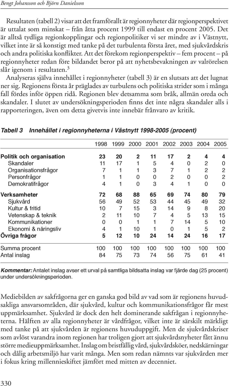 konflikter. Att det förekom regionperspektiv fem procent på regionnyheter redan före bildandet beror på att nyhetsbevakningen av valrörelsen slår igenom i resultaten.