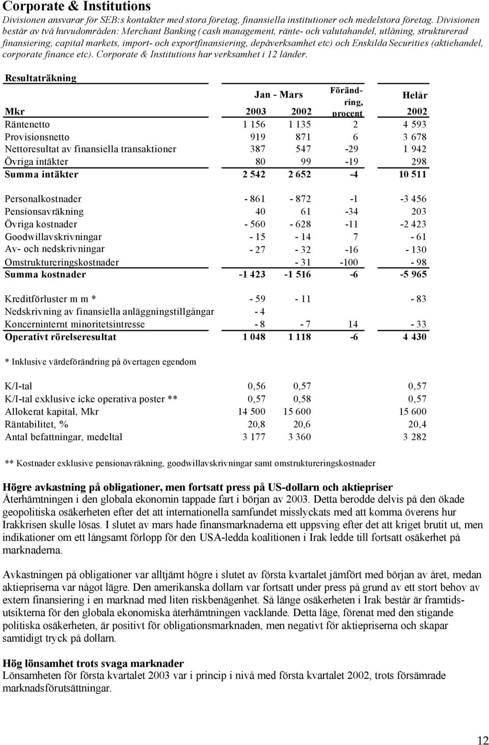 depåverksamhet etc) och Enskilda Securities (aktiehandel, corporate finance etc). Corporate & Institutions har verksamhet i 12 länder.