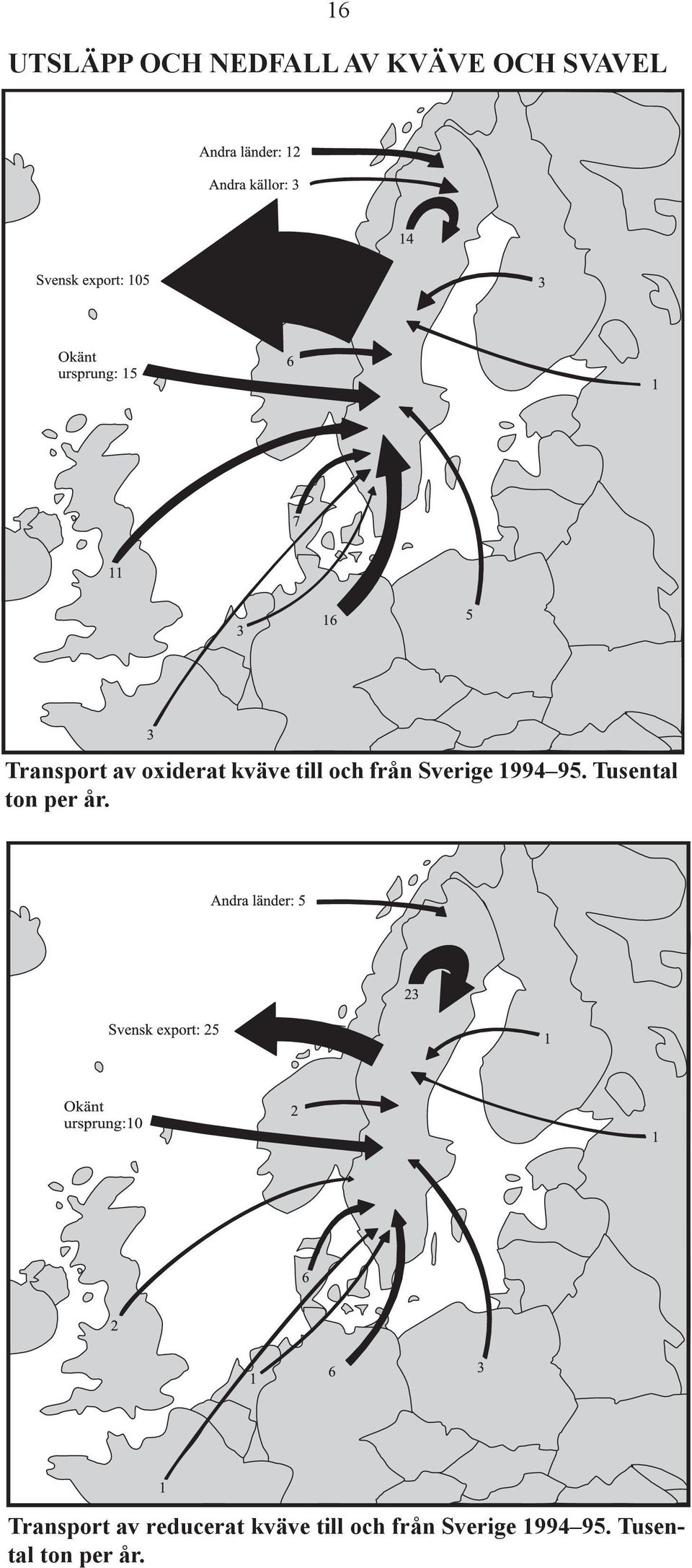 1994 95. Tusental ton per år.