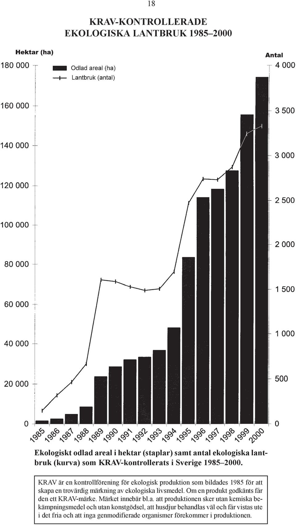 KRAV är en kontrollförening för ekologisk produktion som bildades 1985 för att skapa en trovärdig märkning av ekologiska livsmedel.