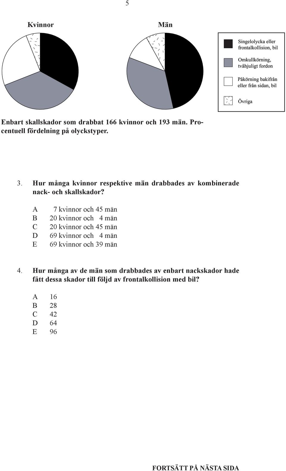 Hur många kvinnor respektive män drabbades av kombinerade nack- och skallskador?