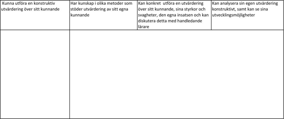 kunnande, sina styrkor och svagheter, den egna insatsen och kan diskutera detta med