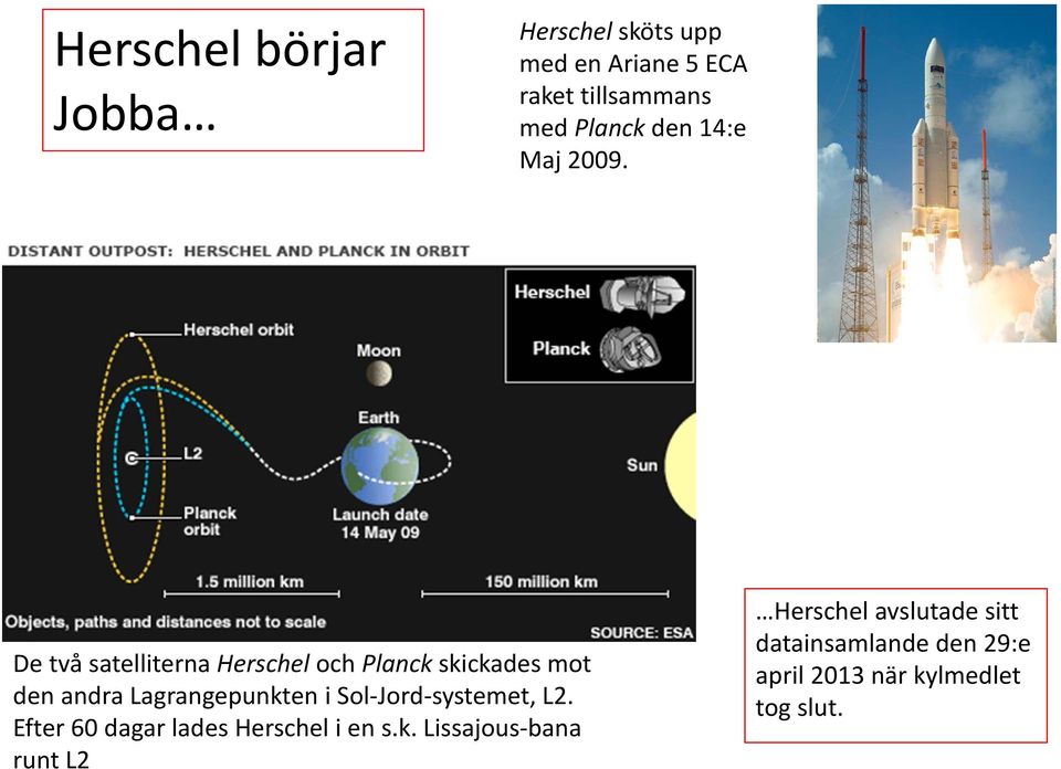 De två satelliterna Herschel och Planck skickades mot den andra Lagrangepunkten i Sol